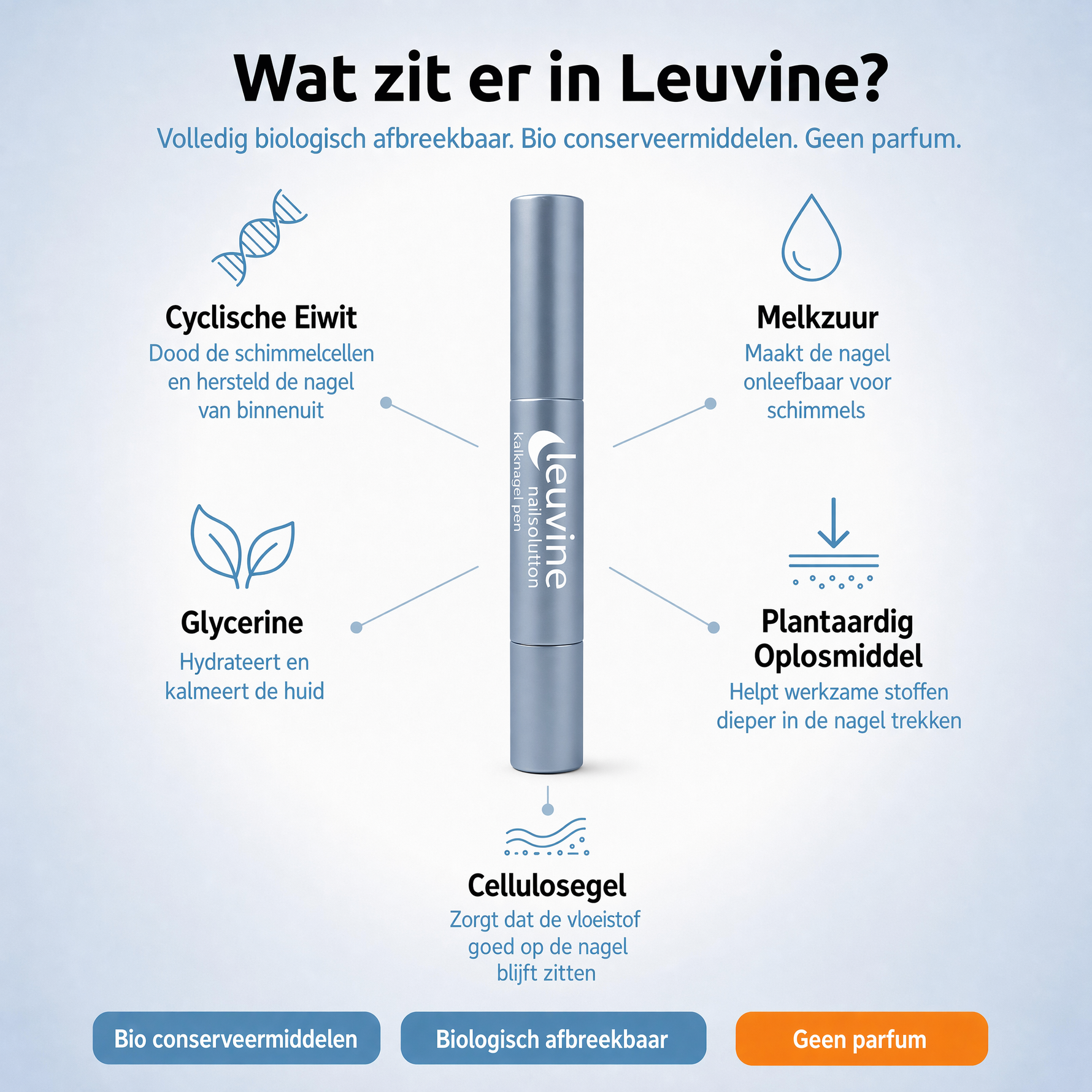 De ingrediënten van de Leuvine nagelpen: cyclisch eiwit, melkzuur, glycerine, plantaardig oplosmiddel en cellulosegel