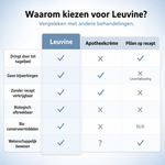 Vergelijking van de Leuvine nagelpen met apotheekcrème en antischimmelpillen op recept